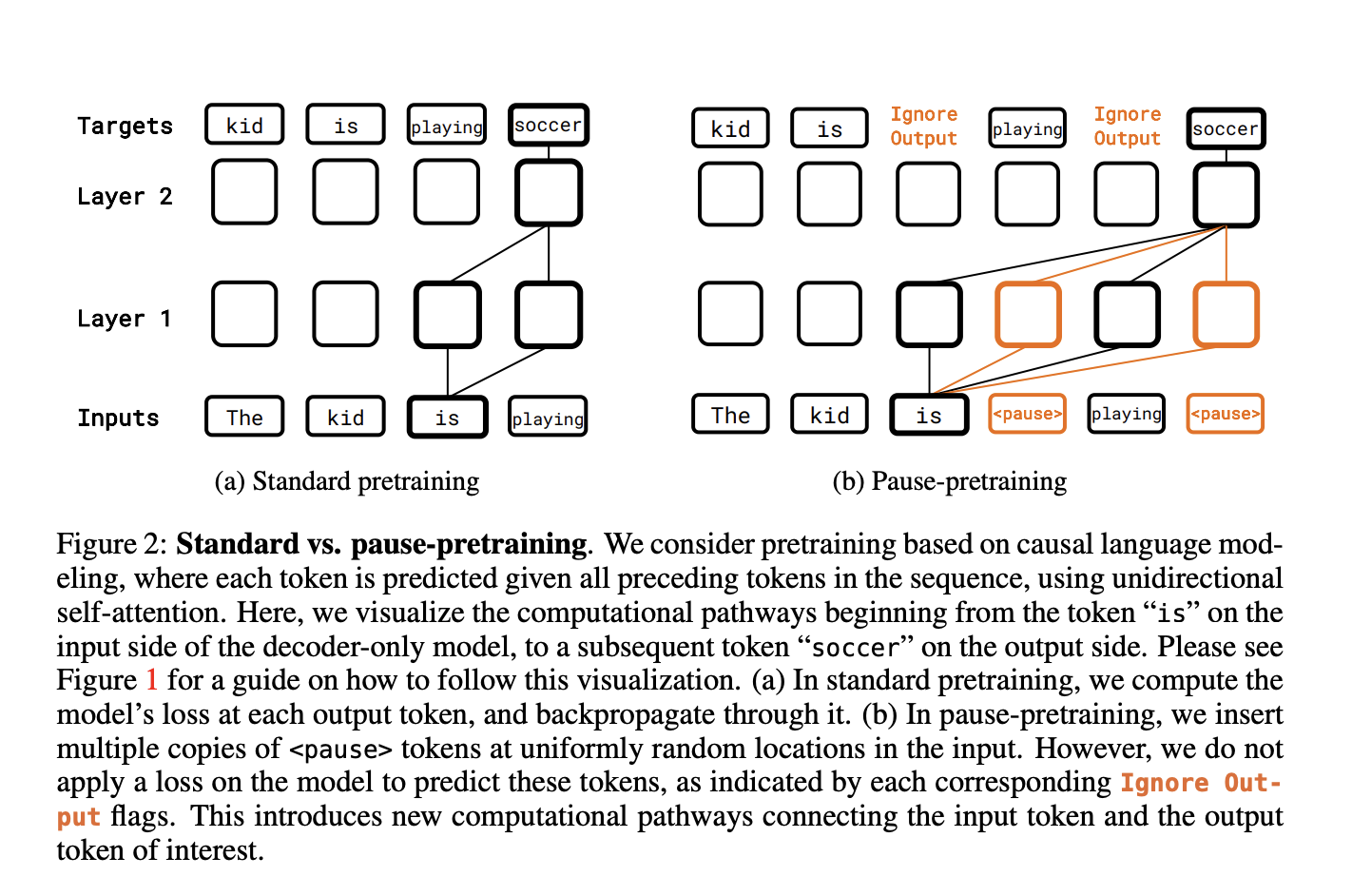 In a New AI Paper, CMU and Google Researchers Redefine Language Model Outputs: How Delaying Responses with Pause Tokens Boosts Performance on QA and Reasoning Tasks