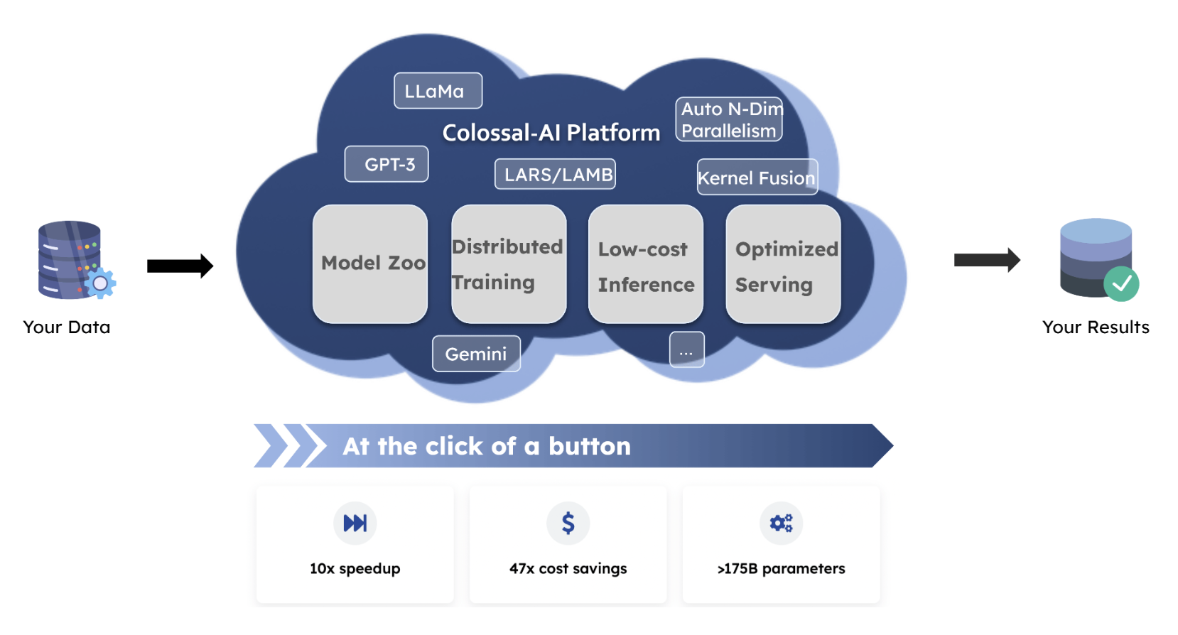 Meet Colossal-LLaMA-2: An Open-Sourced Artificial Intelligence Approach with a Full-Flow Solution for LLaMA2 with High Scalability