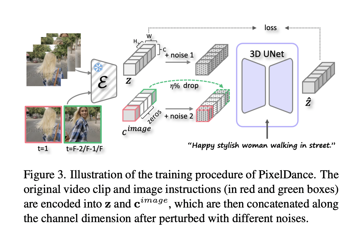 ByteDance Introduces PixelDance: A Novel Video Generation Approach based on Diffusion Models that Incorporates Image Instructions with Text Instructions