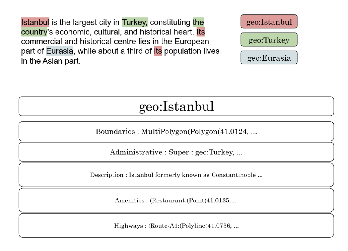 Researchers from Datategy and Math & AI Institute Offer a Perspective for the Future of Multi-Modality of Large Language Models