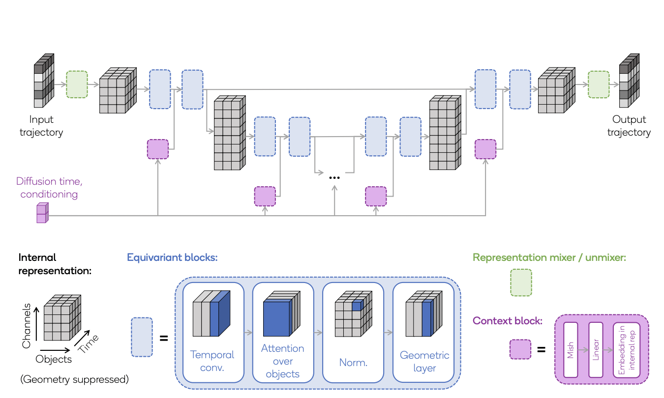 This AI Paper from Qualcomm AI Research Unveils EDGI: A Groundbreaking Equivariant Diffuser for Advanced Model-Based Reinforcement Learning and Efficient Planning