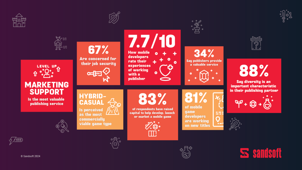 Most mobile devs still building new games despite job security risks | Sandsoft